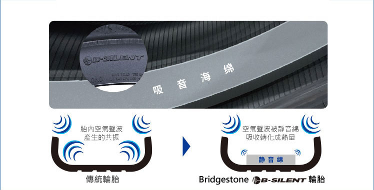 B-Silent absorb tyre noise