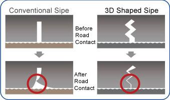 3D Shaped Sipe