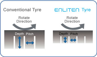 Enliten pattern