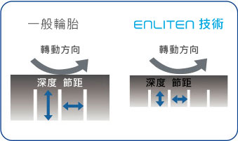 Enliten Pattern