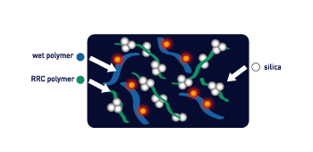compound