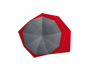 RE005 Performance Chart